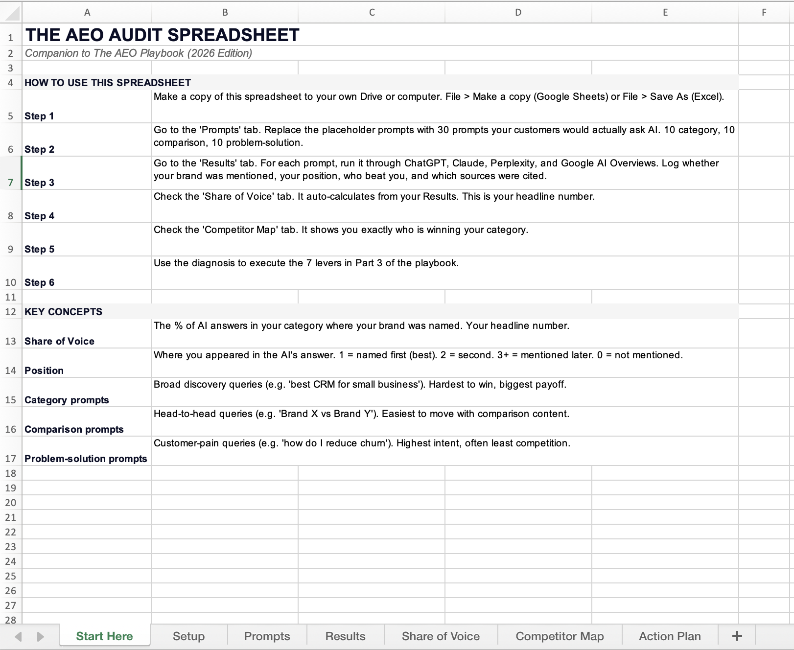 AEO Audit Spreadsheet — 30 Prompts